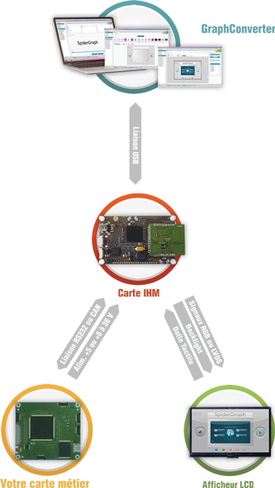 Clairitec® AI AIP IHM intégration matérielle