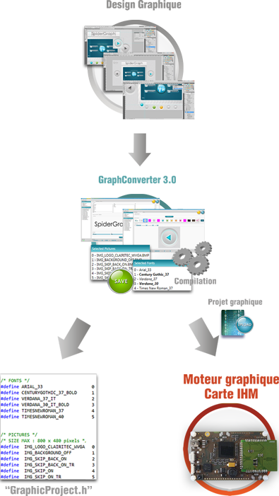 Clairitec® création interface utilisateur