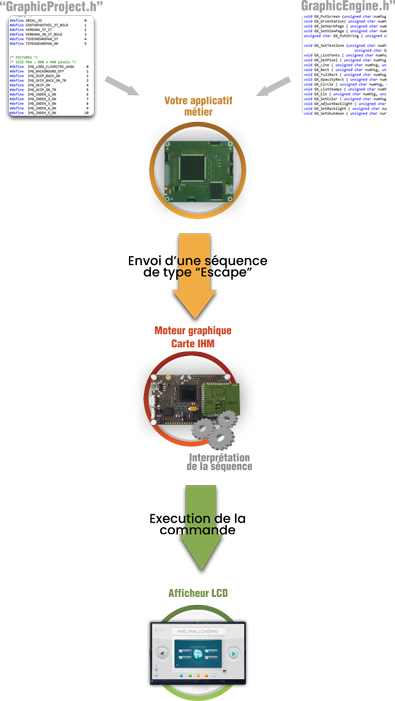 programmation fonctionnalités jeu de commandes clairitec