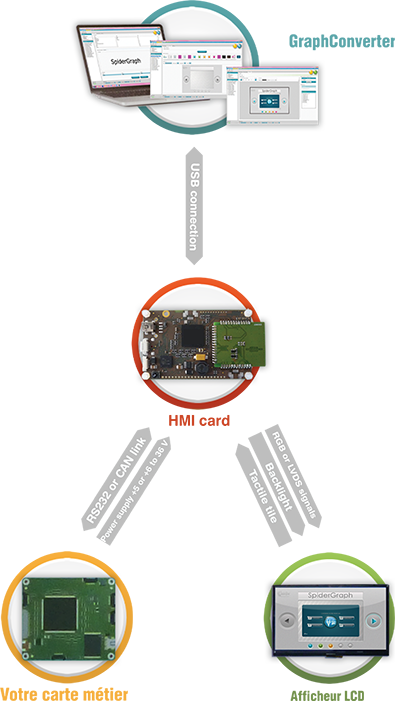 Clairitec® AI AIP HMI hardware integration