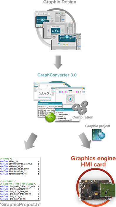 Clairitec® user interface creation