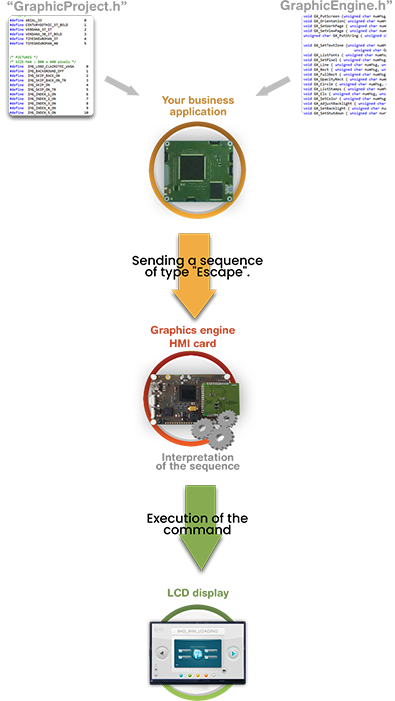 programming features command set clairitec